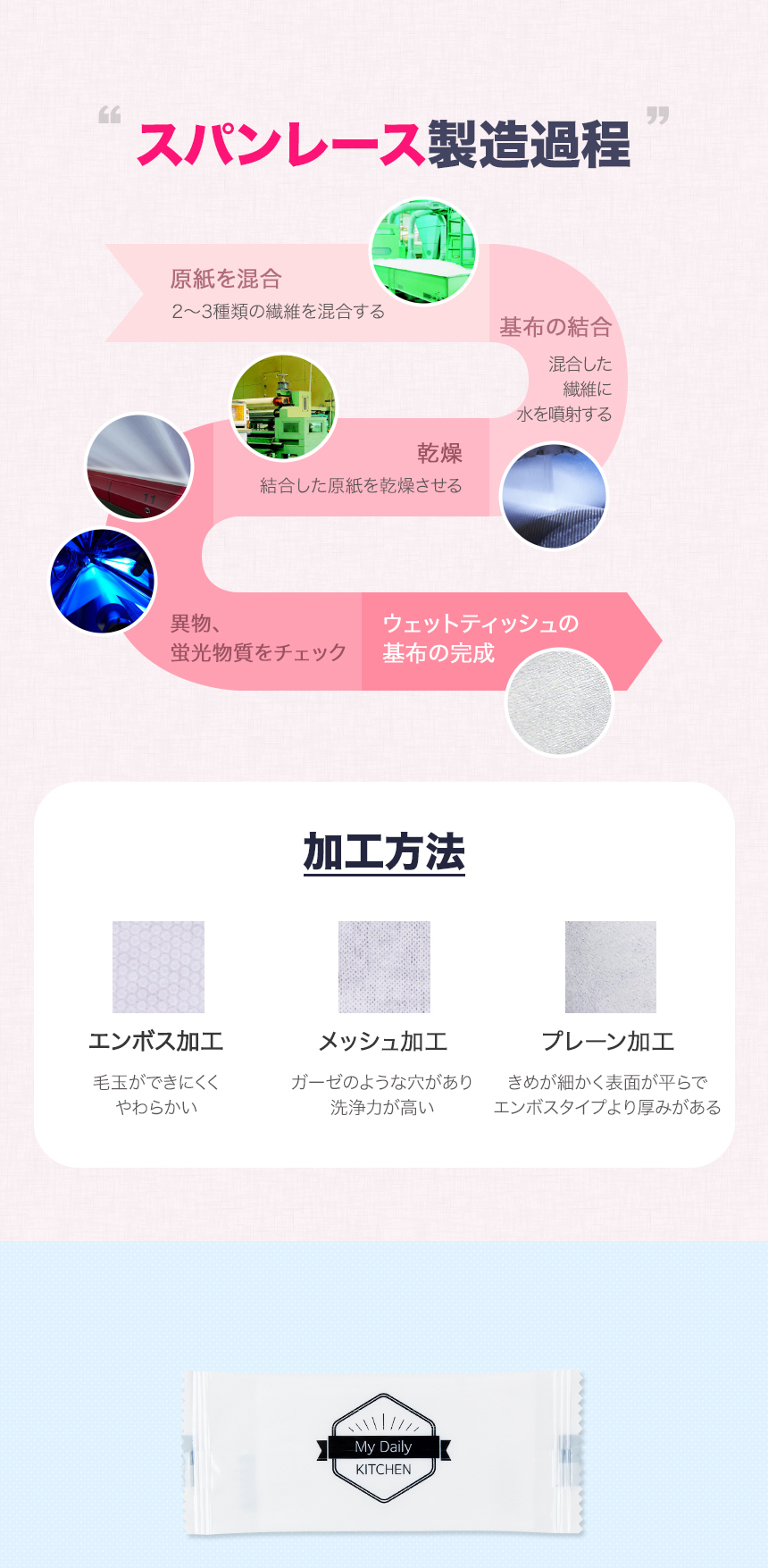 ウェットティッシュ製作