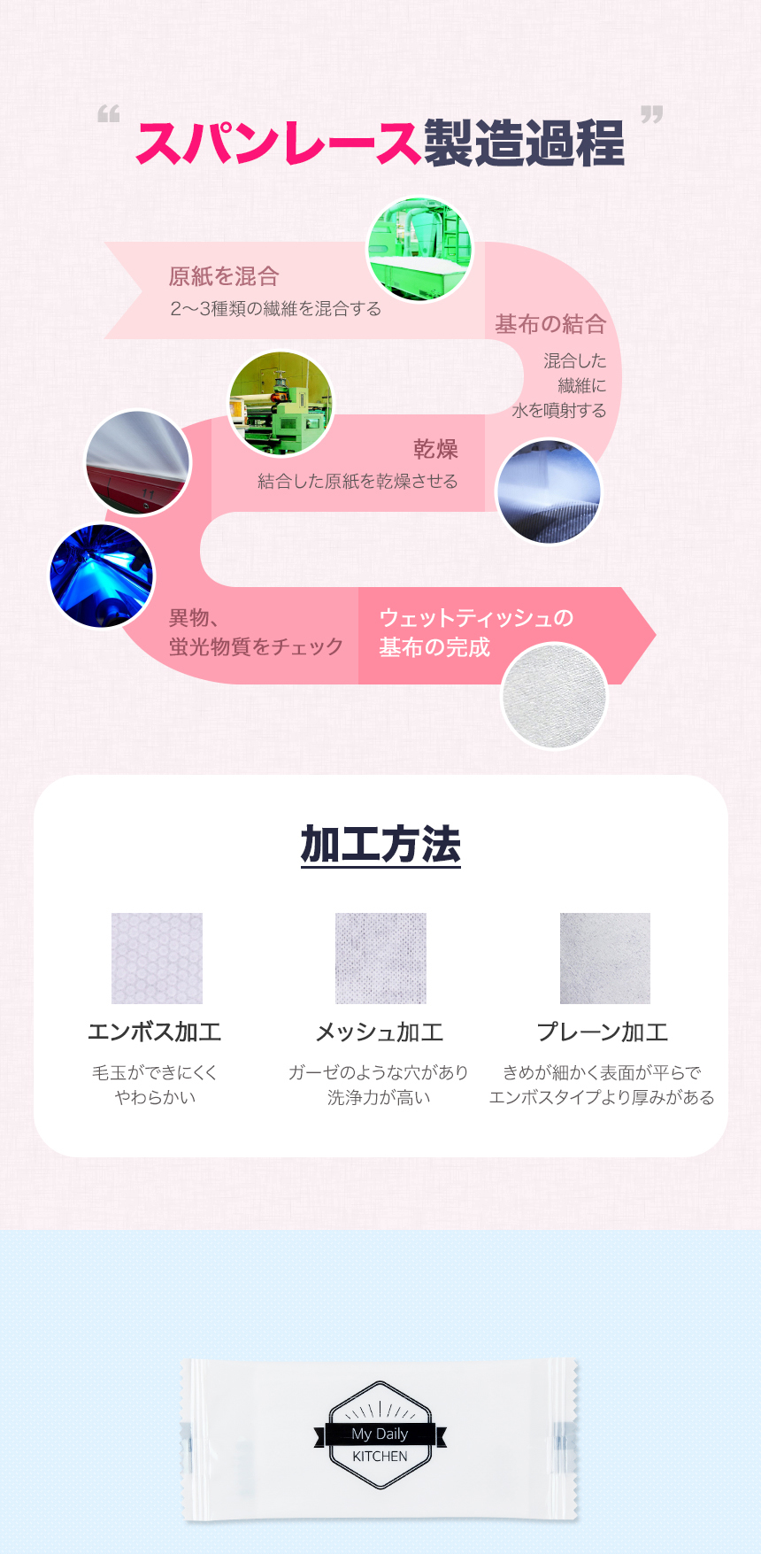 ADtissueの名入れ紙おしぼりのスパンレース製造過程です。