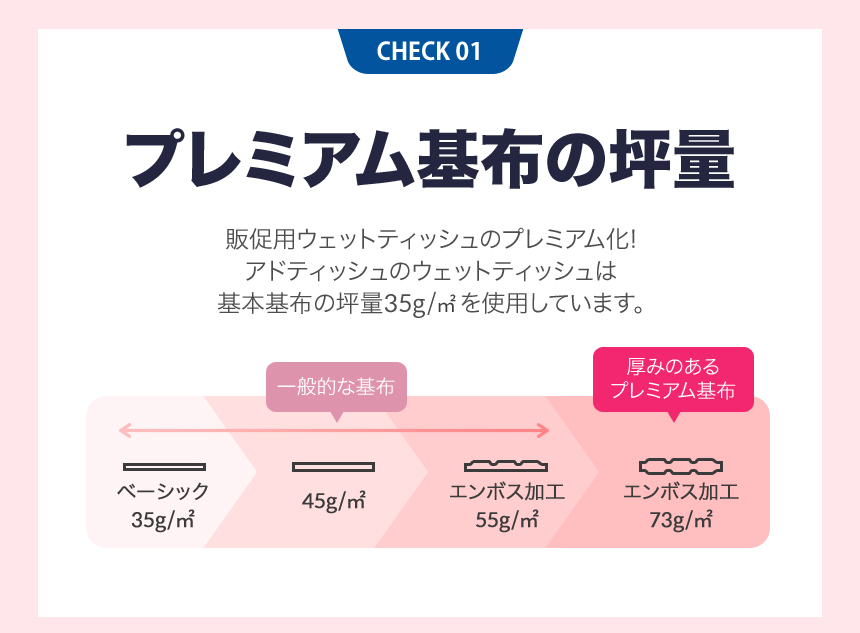 アドティッシュの小ロット既製品ウェットティッシュ、次亜塩素酸水(除菌)タイプのプレミアム基布の坪量です。