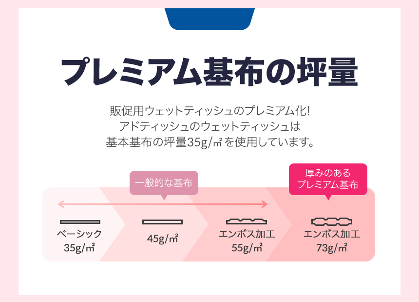 アドティッシュの販促用ウェットティッシュ、ノンアルコール(除菌)タイプのプレミアム基布の坪量です。