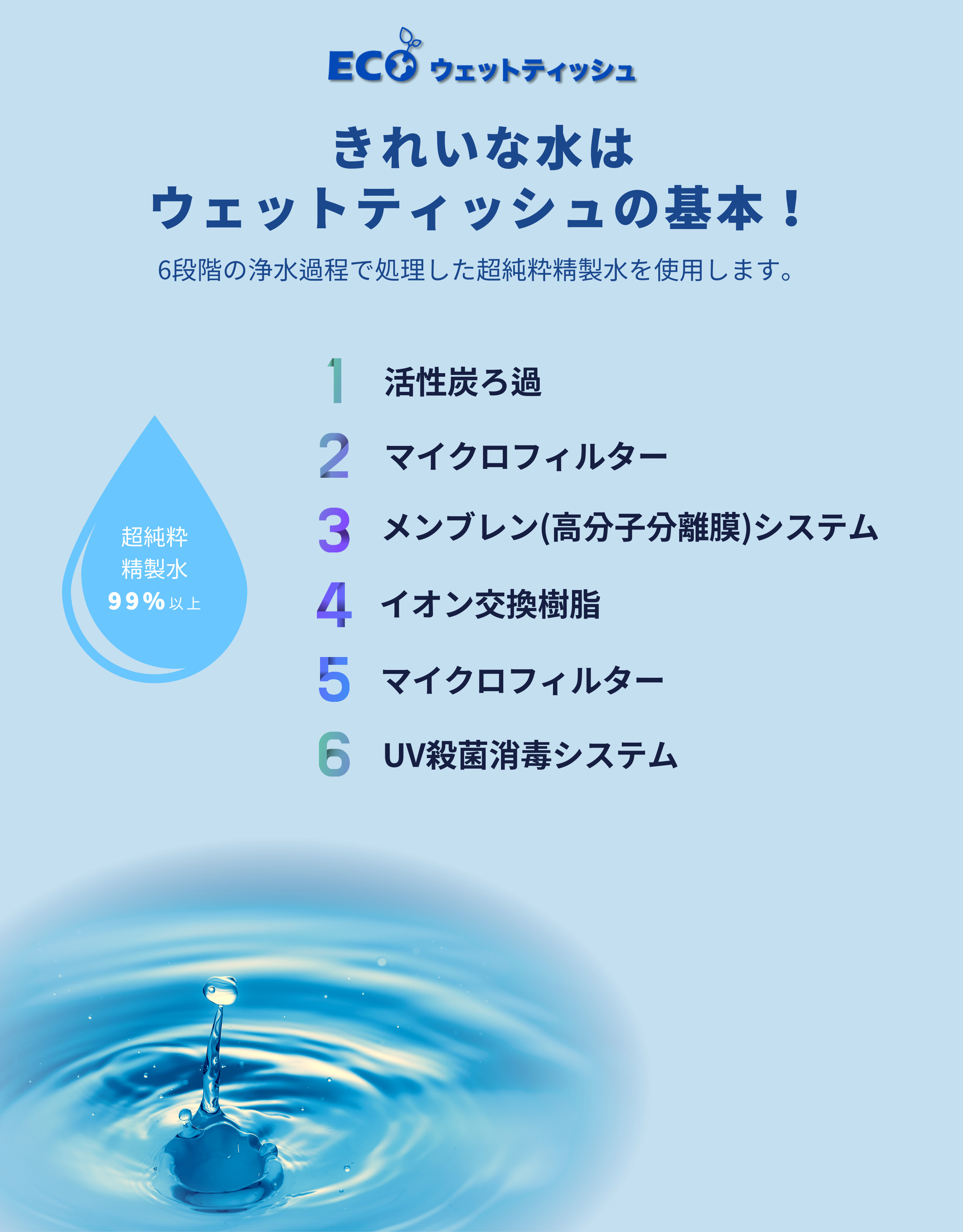 きれいな水はウェットティッシュの基本