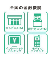 振込方法全国の金融機関